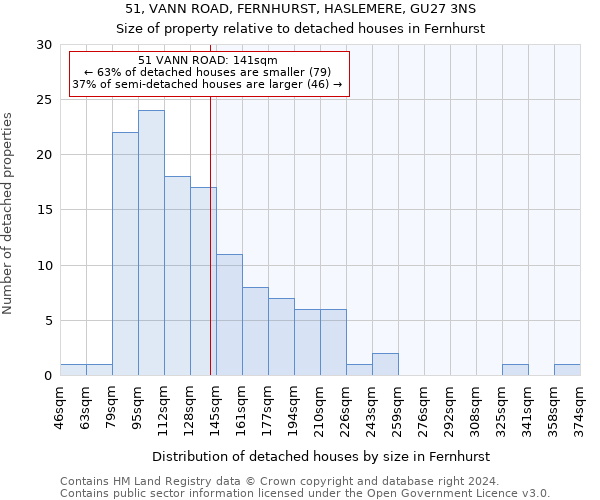 51, VANN ROAD, FERNHURST, HASLEMERE, GU27 3NS: Size of property relative to detached houses in Fernhurst