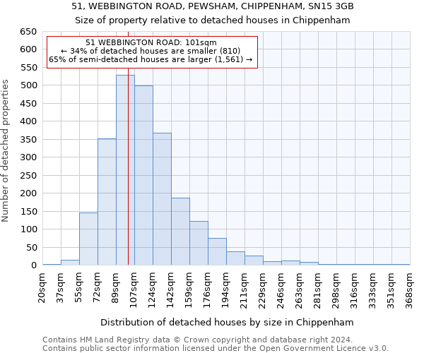 51, WEBBINGTON ROAD, PEWSHAM, CHIPPENHAM, SN15 3GB: Size of property relative to detached houses in Chippenham