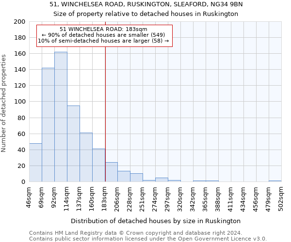 51, WINCHELSEA ROAD, RUSKINGTON, SLEAFORD, NG34 9BN: Size of property relative to detached houses in Ruskington