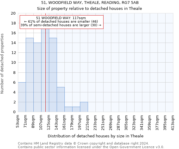 51, WOODFIELD WAY, THEALE, READING, RG7 5AB: Size of property relative to detached houses in Theale