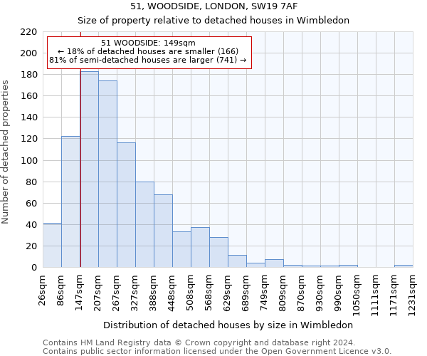 51, WOODSIDE, LONDON, SW19 7AF: Size of property relative to detached houses in Wimbledon