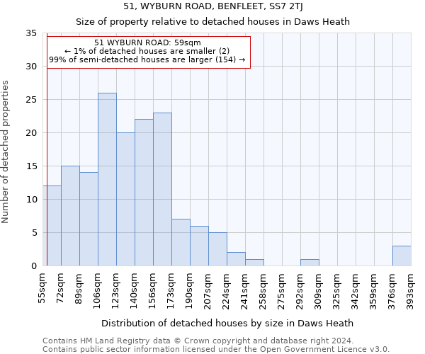 51, WYBURN ROAD, BENFLEET, SS7 2TJ: Size of property relative to detached houses in Daws Heath