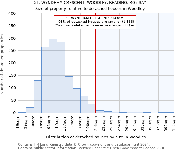 51, WYNDHAM CRESCENT, WOODLEY, READING, RG5 3AY: Size of property relative to detached houses in Woodley