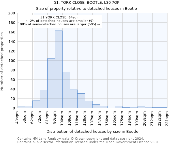 51, YORK CLOSE, BOOTLE, L30 7QP: Size of property relative to detached houses in Bootle