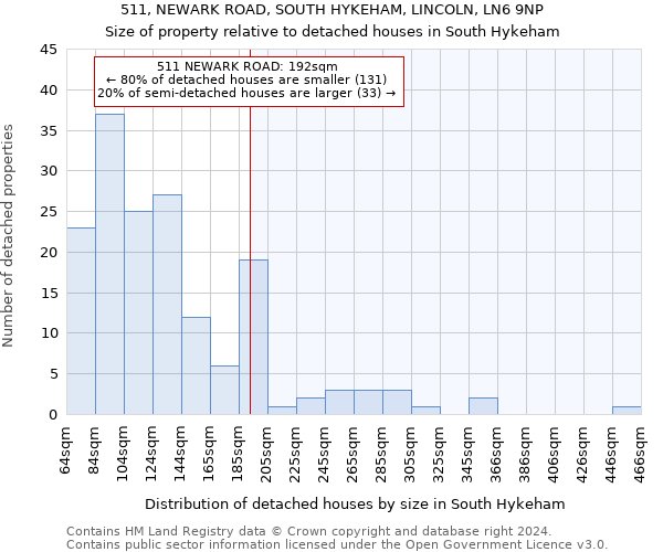 511, NEWARK ROAD, SOUTH HYKEHAM, LINCOLN, LN6 9NP: Size of property relative to detached houses in South Hykeham