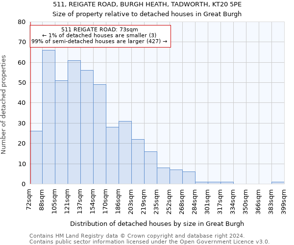 511, REIGATE ROAD, BURGH HEATH, TADWORTH, KT20 5PE: Size of property relative to detached houses in Great Burgh