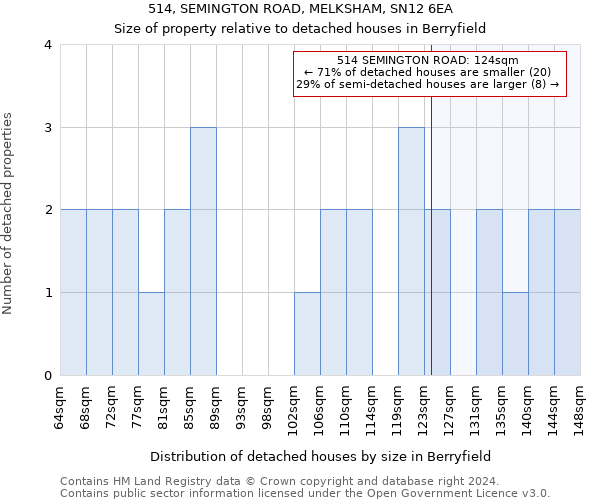 514, SEMINGTON ROAD, MELKSHAM, SN12 6EA: Size of property relative to detached houses in Berryfield