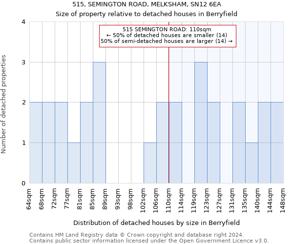 515, SEMINGTON ROAD, MELKSHAM, SN12 6EA: Size of property relative to detached houses in Berryfield