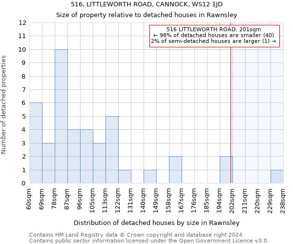 516, LITTLEWORTH ROAD, CANNOCK, WS12 1JD: Size of property relative to detached houses in Rawnsley