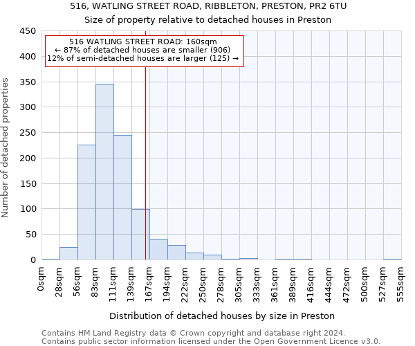 516, WATLING STREET ROAD, RIBBLETON, PRESTON, PR2 6TU: Size of property relative to detached houses in Preston