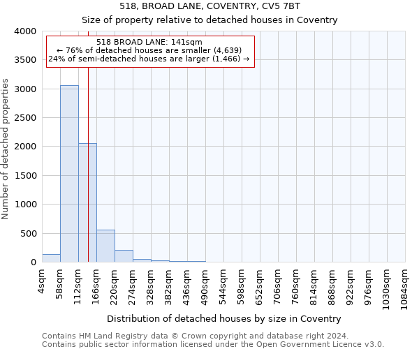 518, BROAD LANE, COVENTRY, CV5 7BT: Size of property relative to detached houses in Coventry