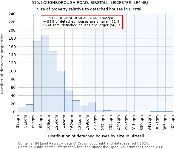 519, LOUGHBOROUGH ROAD, BIRSTALL, LEICESTER, LE4 4BJ: Size of property relative to detached houses in Birstall