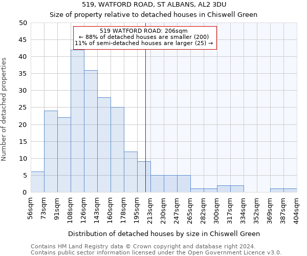 519, WATFORD ROAD, ST ALBANS, AL2 3DU: Size of property relative to detached houses in Chiswell Green