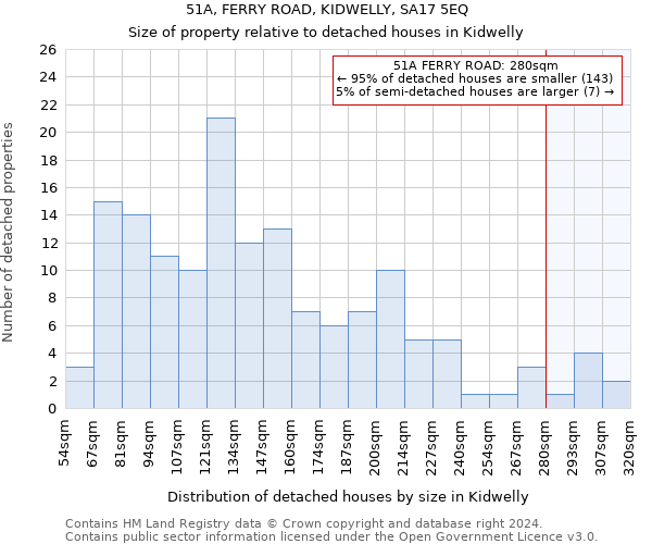 51A, FERRY ROAD, KIDWELLY, SA17 5EQ: Size of property relative to detached houses in Kidwelly