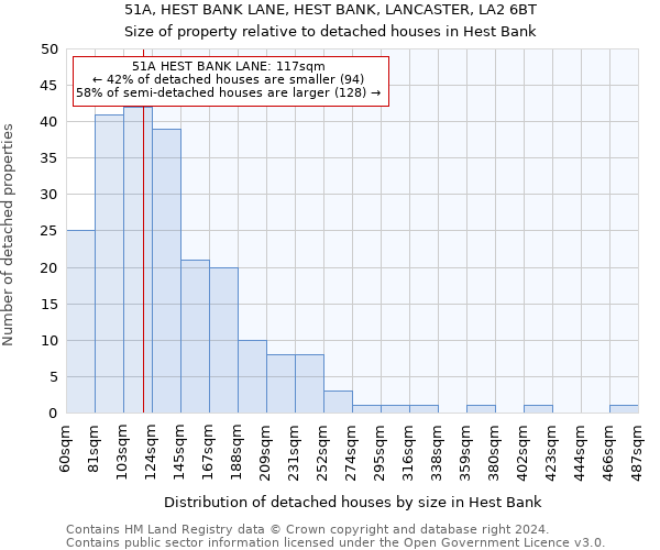 51A, HEST BANK LANE, HEST BANK, LANCASTER, LA2 6BT: Size of property relative to detached houses in Hest Bank