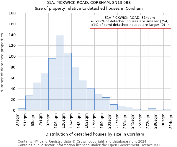 51A, PICKWICK ROAD, CORSHAM, SN13 9BS: Size of property relative to detached houses in Corsham