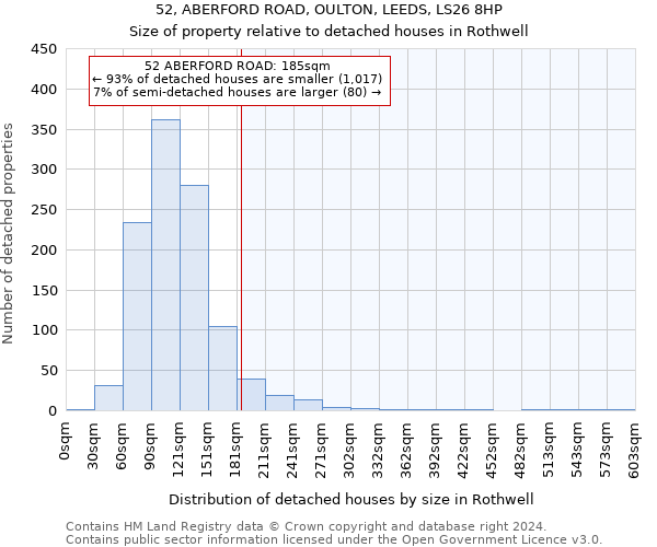 52, ABERFORD ROAD, OULTON, LEEDS, LS26 8HP: Size of property relative to detached houses in Rothwell