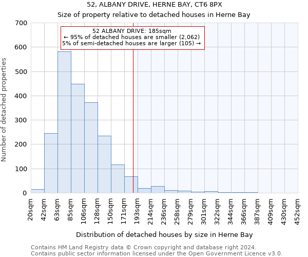 52, ALBANY DRIVE, HERNE BAY, CT6 8PX: Size of property relative to detached houses in Herne Bay