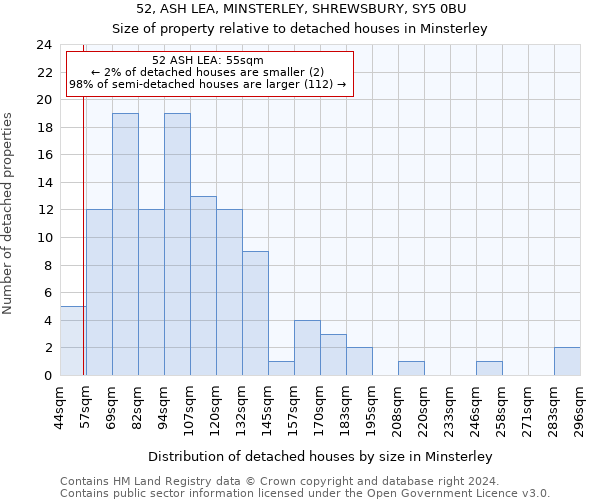 52, ASH LEA, MINSTERLEY, SHREWSBURY, SY5 0BU: Size of property relative to detached houses in Minsterley