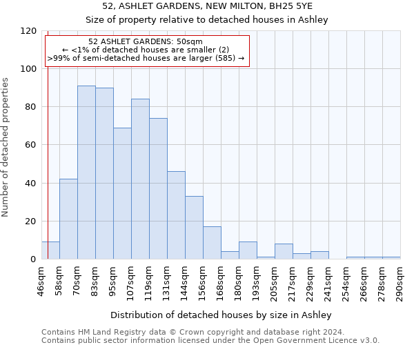 52, ASHLET GARDENS, NEW MILTON, BH25 5YE: Size of property relative to detached houses in Ashley