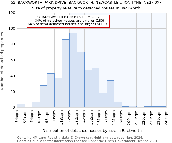 52, BACKWORTH PARK DRIVE, BACKWORTH, NEWCASTLE UPON TYNE, NE27 0XF: Size of property relative to detached houses in Backworth