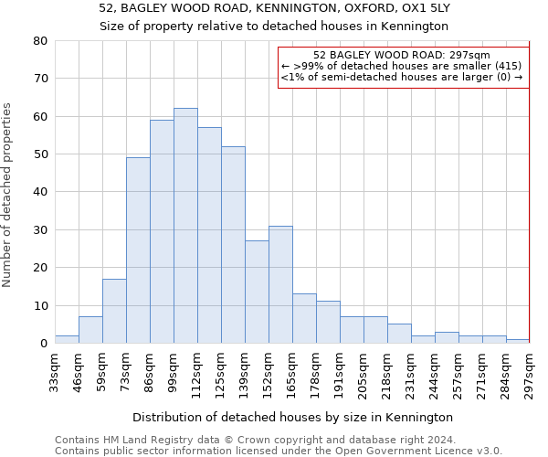 52, BAGLEY WOOD ROAD, KENNINGTON, OXFORD, OX1 5LY: Size of property relative to detached houses in Kennington