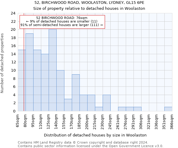 52, BIRCHWOOD ROAD, WOOLASTON, LYDNEY, GL15 6PE: Size of property relative to detached houses in Woolaston