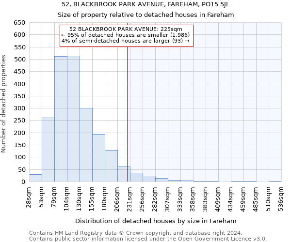 52, BLACKBROOK PARK AVENUE, FAREHAM, PO15 5JL: Size of property relative to detached houses in Fareham