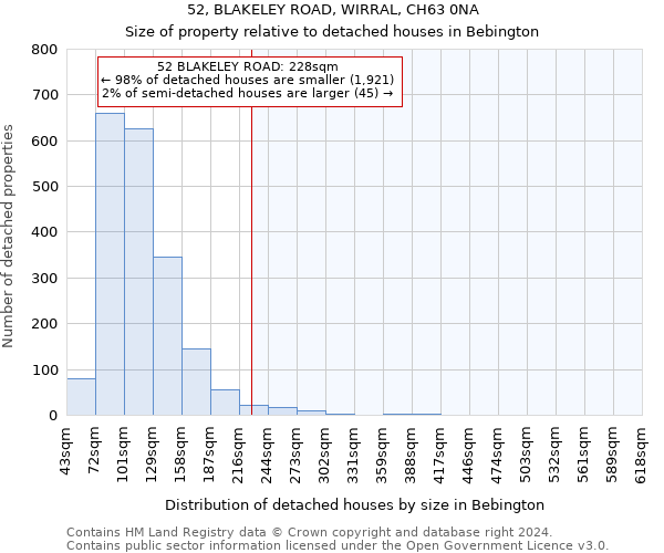 52, BLAKELEY ROAD, WIRRAL, CH63 0NA: Size of property relative to detached houses in Bebington