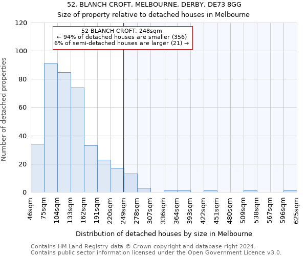 52, BLANCH CROFT, MELBOURNE, DERBY, DE73 8GG: Size of property relative to detached houses in Melbourne