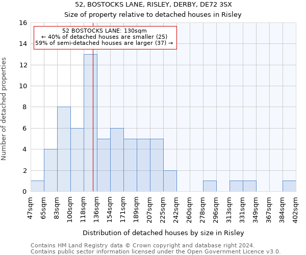 52, BOSTOCKS LANE, RISLEY, DERBY, DE72 3SX: Size of property relative to detached houses in Risley