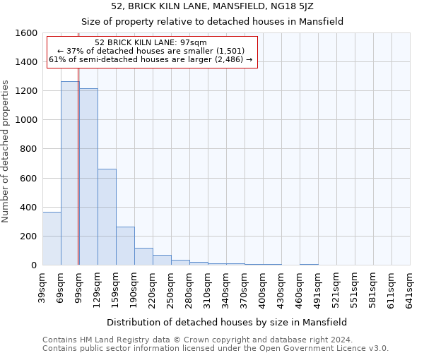 52, BRICK KILN LANE, MANSFIELD, NG18 5JZ: Size of property relative to detached houses in Mansfield