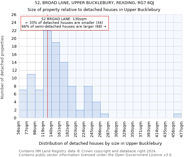 52, BROAD LANE, UPPER BUCKLEBURY, READING, RG7 6QJ: Size of property relative to detached houses in Upper Bucklebury