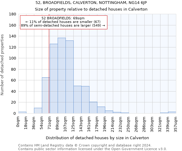 52, BROADFIELDS, CALVERTON, NOTTINGHAM, NG14 6JP: Size of property relative to detached houses in Calverton