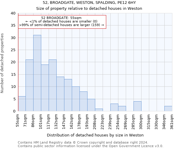 52, BROADGATE, WESTON, SPALDING, PE12 6HY: Size of property relative to detached houses in Weston