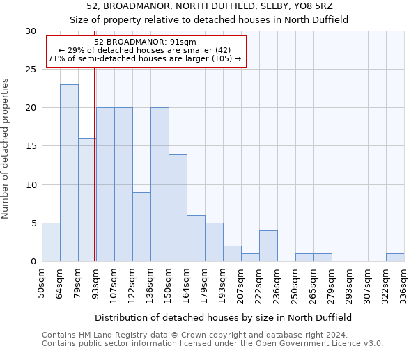 52, BROADMANOR, NORTH DUFFIELD, SELBY, YO8 5RZ: Size of property relative to detached houses in North Duffield