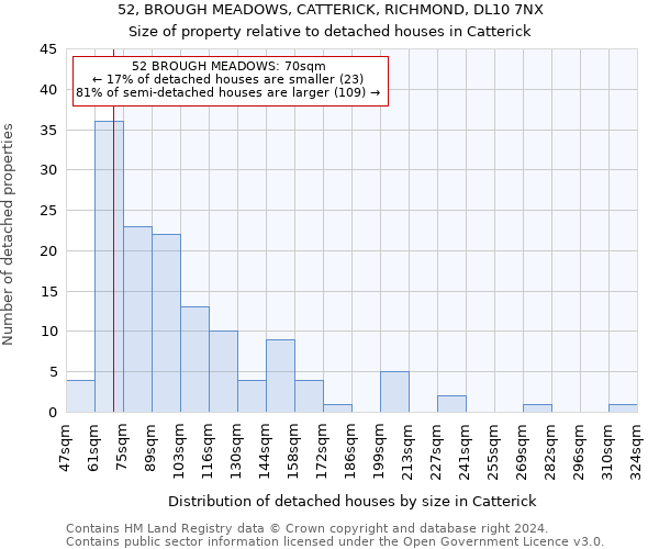 52, BROUGH MEADOWS, CATTERICK, RICHMOND, DL10 7NX: Size of property relative to detached houses in Catterick