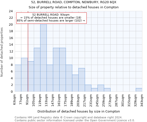 52, BURRELL ROAD, COMPTON, NEWBURY, RG20 6QX: Size of property relative to detached houses in Compton