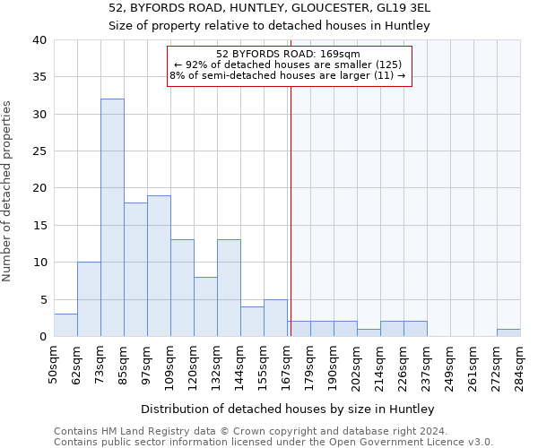 52, BYFORDS ROAD, HUNTLEY, GLOUCESTER, GL19 3EL: Size of property relative to detached houses in Huntley