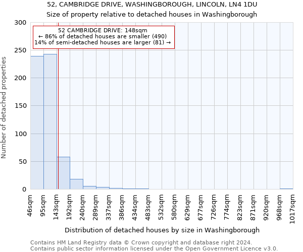 52, CAMBRIDGE DRIVE, WASHINGBOROUGH, LINCOLN, LN4 1DU: Size of property relative to detached houses in Washingborough