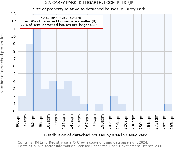 52, CAREY PARK, KILLIGARTH, LOOE, PL13 2JP: Size of property relative to detached houses in Carey Park