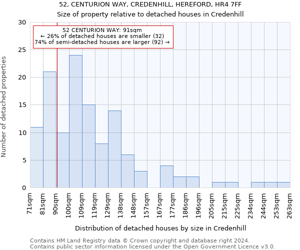 52, CENTURION WAY, CREDENHILL, HEREFORD, HR4 7FF: Size of property relative to detached houses in Credenhill