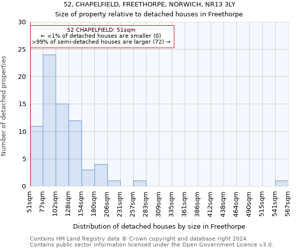 52, CHAPELFIELD, FREETHORPE, NORWICH, NR13 3LY: Size of property relative to detached houses in Freethorpe