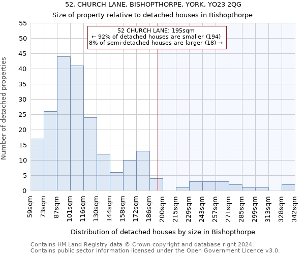 52, CHURCH LANE, BISHOPTHORPE, YORK, YO23 2QG: Size of property relative to detached houses in Bishopthorpe