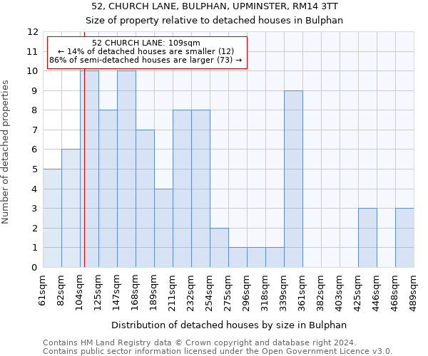 52, CHURCH LANE, BULPHAN, UPMINSTER, RM14 3TT: Size of property relative to detached houses in Bulphan