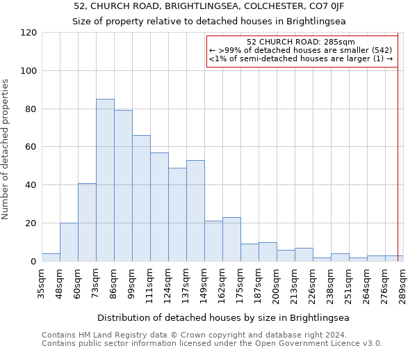 52, CHURCH ROAD, BRIGHTLINGSEA, COLCHESTER, CO7 0JF: Size of property relative to detached houses in Brightlingsea