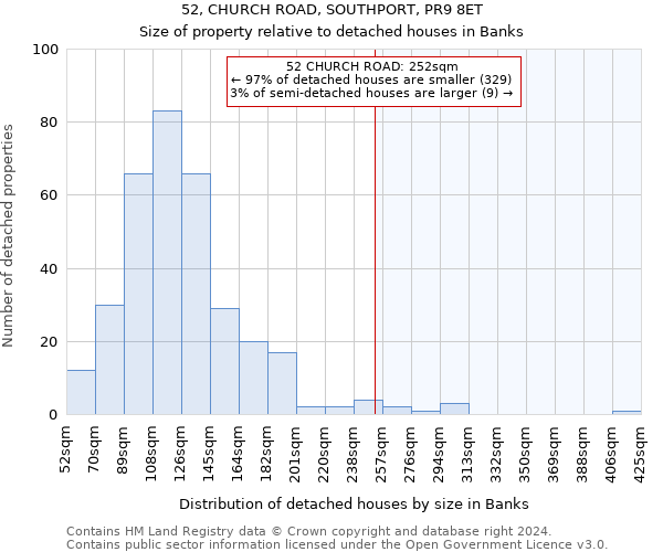 52, CHURCH ROAD, SOUTHPORT, PR9 8ET: Size of property relative to detached houses in Banks