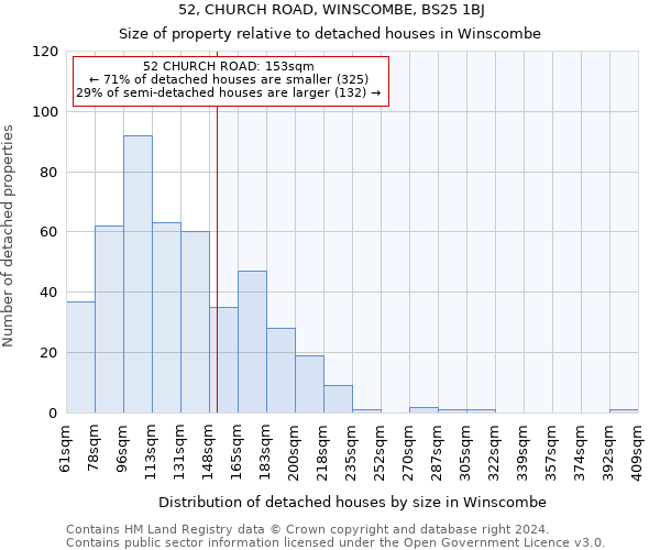 52, CHURCH ROAD, WINSCOMBE, BS25 1BJ: Size of property relative to detached houses in Winscombe