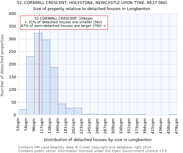 52, CORNMILL CRESCENT, HOLYSTONE, NEWCASTLE UPON TYNE, NE27 0ND: Size of property relative to detached houses in Longbenton