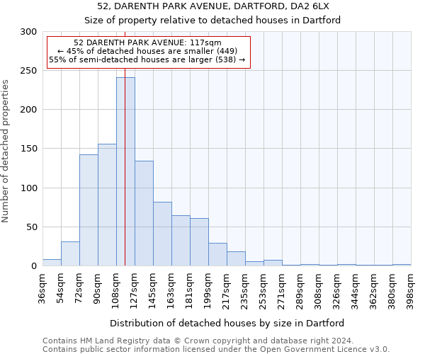 52, DARENTH PARK AVENUE, DARTFORD, DA2 6LX: Size of property relative to detached houses in Dartford